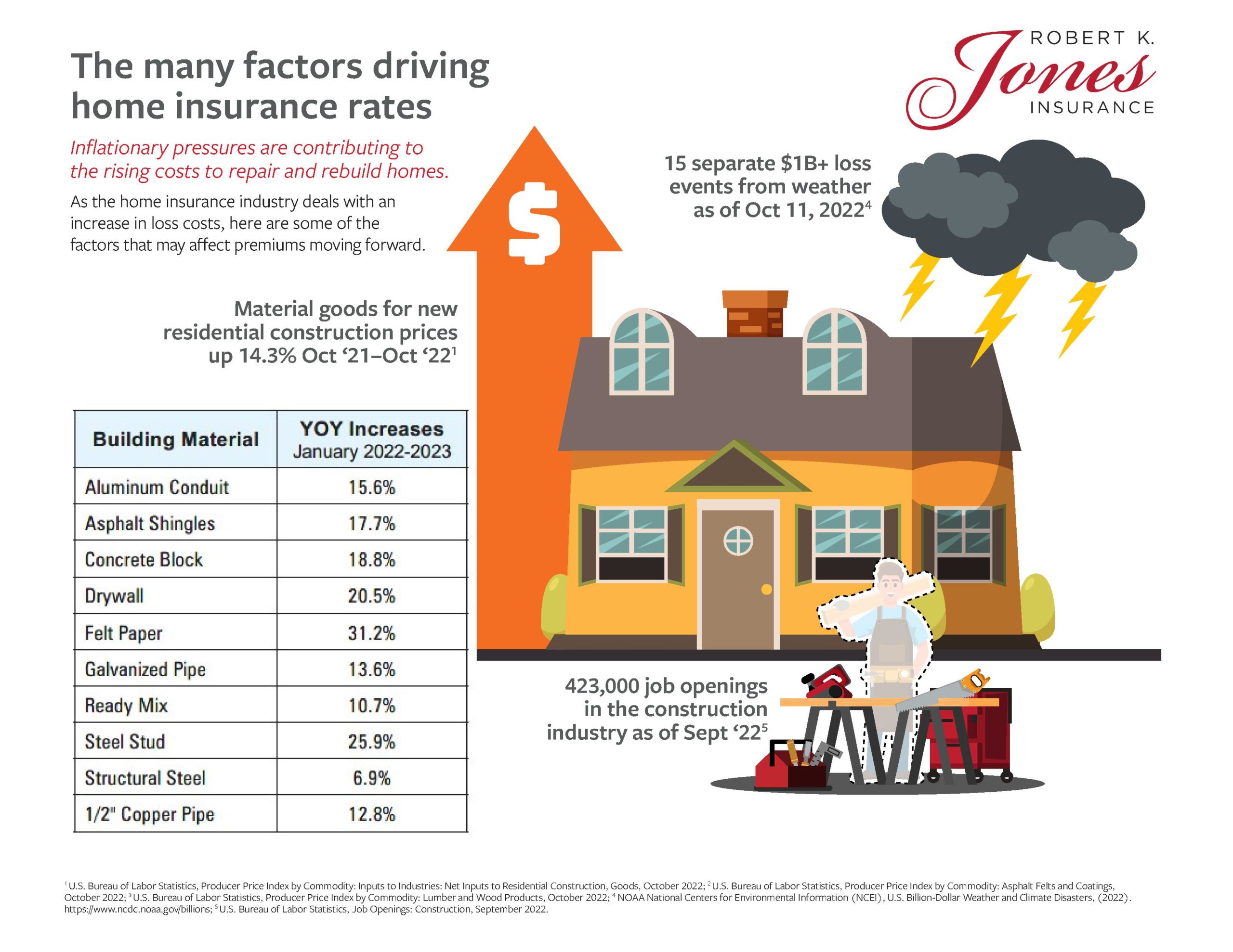 Home Auto Inflation - 2023_2 Home Auto Inflation - 2023_2