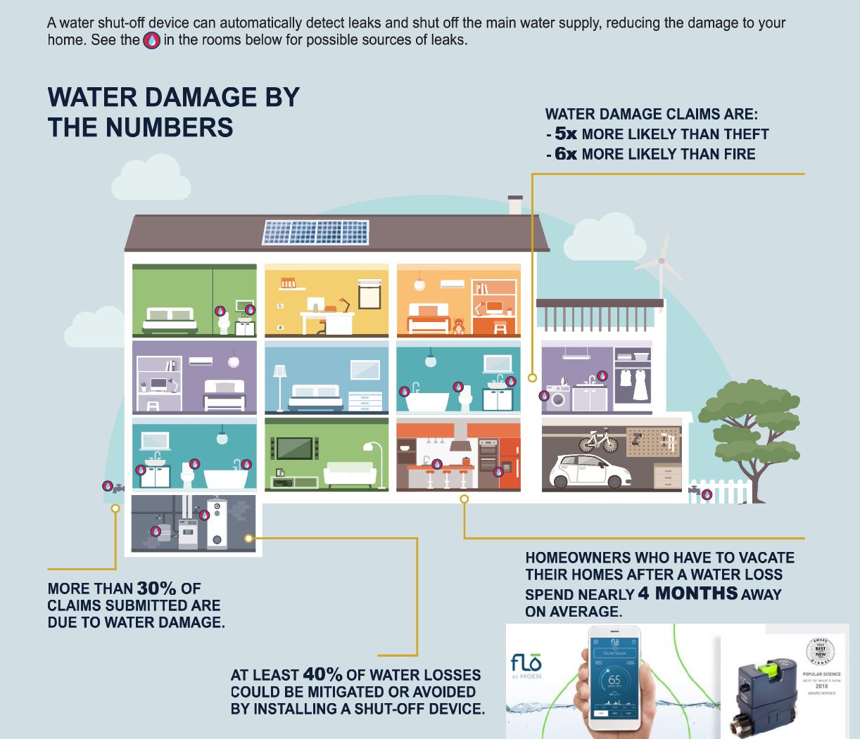 Water Shutoff Graphic Water Shutoff Graphic